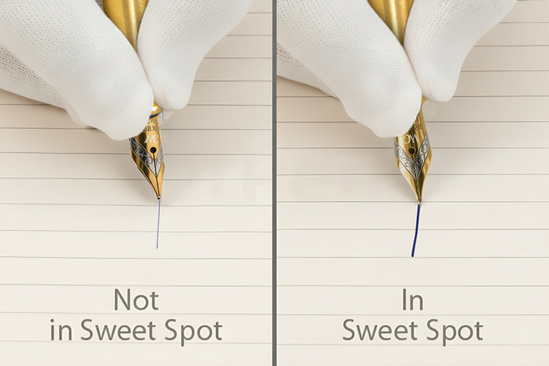 Close-up of a fountain pen writing on lined paper, showing "Not in Sweet Spot" and "In Sweet Spot" examples.
